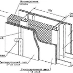 фото Устройство гипсокартонной перегородки в два слоя гипсокартона