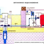 фото Автономное водоснабжение