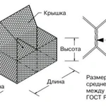 фото Матрацы габионные