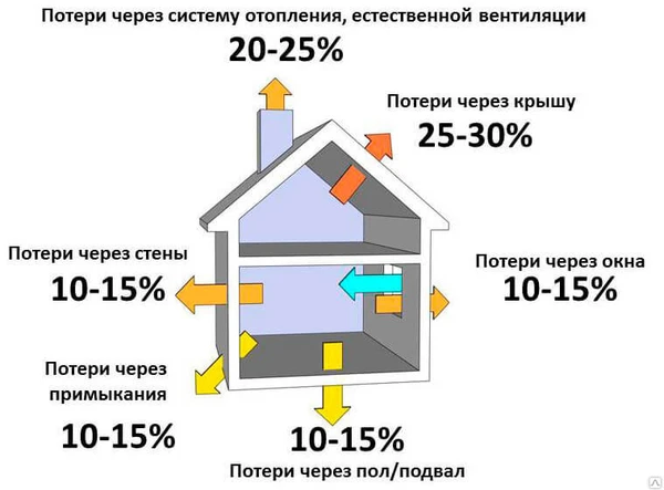 Фото Теплотехнический расчет отопления