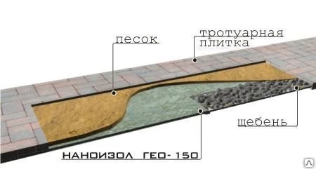 Фото Наноизол GEO 150