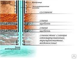 Фото Бурение скважин сложных конструкций и на большие дебиты