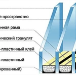 фото Стеклопакет двухкамерный 32мм
