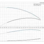 Фото №3 Скважинный насос Grundfos SQ 3-95