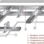 фото Профиль металлический для гипсокартона Grand Line, 27х28х0.35 мм