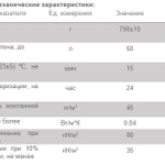 Фото №2 Пена монтажная бытовая ТЕХНОНИКОЛЬ 60 MASTER всесезонная 790 гр