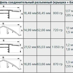 Фото №2 Профиль соединительный разъемный НCР 16-20мм прозрачный L=6м Новаттро