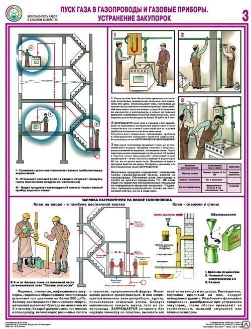 Фото Плакат Безопасность работ в газовом хозяйстве - к-т из 4 л.