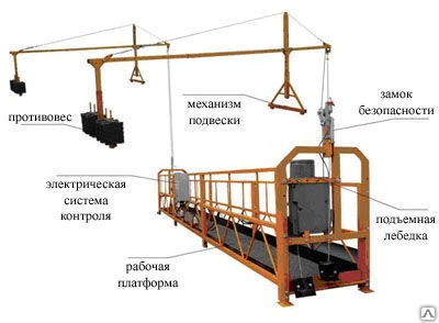 Фото Фасадный строительный подъемник ZLP 630