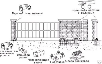 Фото Комплектующие откатных ворот ALUTECH, створки весом до 700