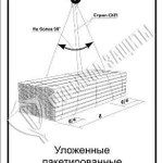фото Схема «Уложенные пакетированные пиломатериалы» (300х400 мм)