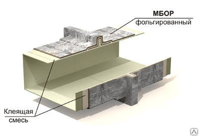 Фото Огнезащитная система "ET Vent EI120"