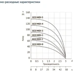 Фото №3 Погружной скважинный насос 3,5" UNIPUMP ECO MIDI-0 (370Вт, 20м)