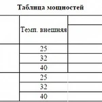 Фото №4 Сплит-система Intercold LCM 324