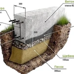 фото Устройство фундамента