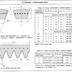 фото Типоразмеры ремней клиновых