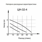 Фото №2 Циркуляционный насос Вихрь Ц-32/4 СТАНДАРТ