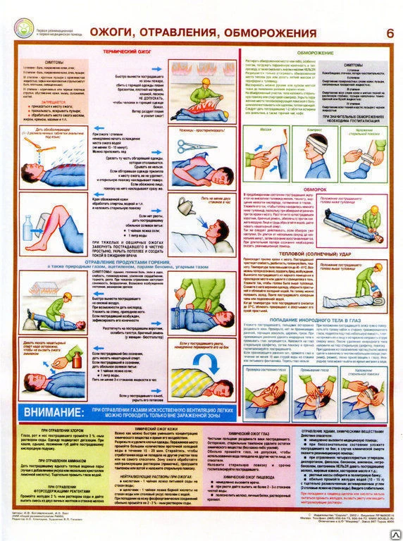 Фото Плакат«Первичные средства пож. тушения»
