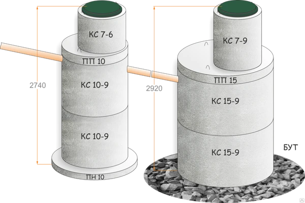 Фото Септик, автономная канализация из ЖБИ, ПОД КЛЮЧ