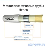 Фото №3 Труба металлопластиковая HENCO RIXc 32х3,0 мм