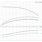 Фото №2 Скважинный насос Grundfos SP 9-11 1x230В