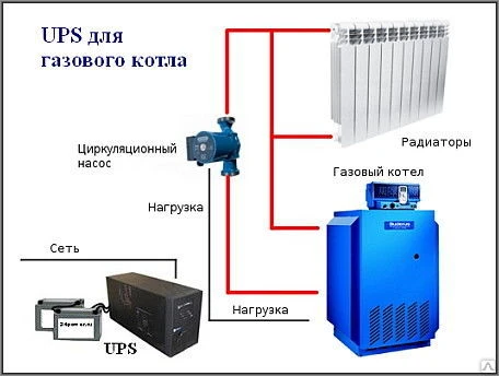 Фото Система бесперебойного питания для гaзового кoтла