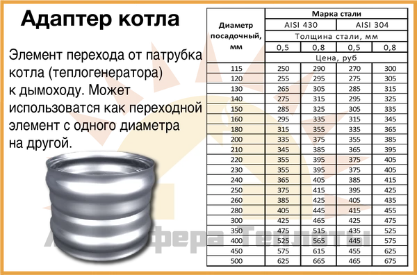 Фото Адаптер котла