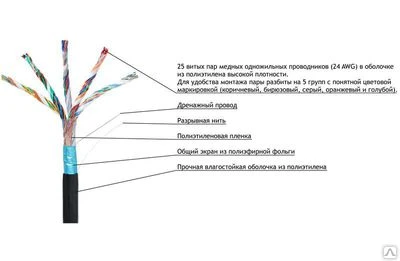 Фото Кабель FTP, 25 пар, кат. 5е