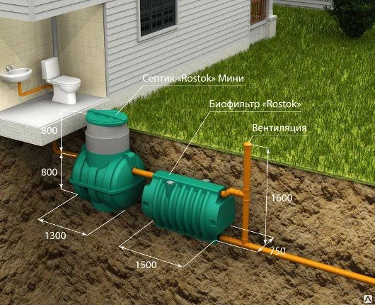 Фото Автономная канализация ROSTOK МИНИ ROSTOK