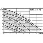 Фото №2 Wilo Star-RS 30/4 (с гайками)