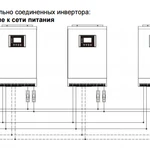 фото Плата синхронизации инверторов Ecovolt Sunrise