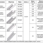 фото Подвес прямой ЕП ПН 60/27 1.0 3м