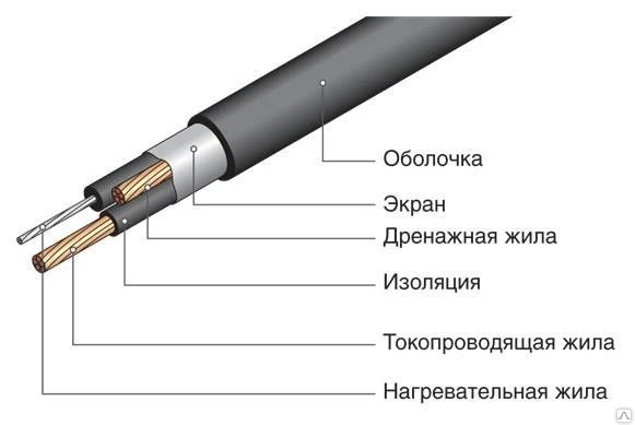 Фото Секция нагревательная кабельная 25ТМОЭ2 (СНКЭО 5,5-180)-0180-020-7-3
в