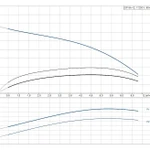 Фото №2 Скважинный насос Grundfos SP 5A-12 1x230В
