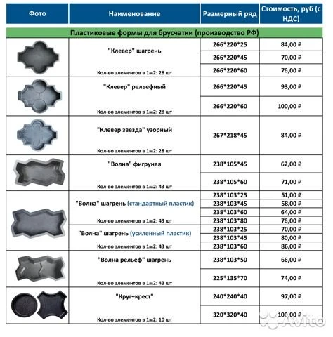 Фото Пластиковые формы для брусчатки