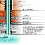 фото Бурение скважин сложных конструкций и на большие дебиты