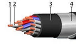 фото Кабель КВБбШв 4х2.5