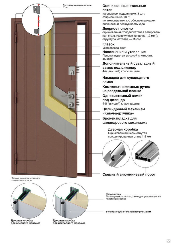 Фото Двери стальные серия Премьера Плюс DoorHan