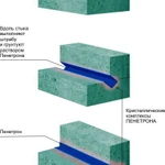 фото Гидроизоляция швов примыканий