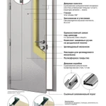 фото Двери стальные серия Стандарт DoorHan