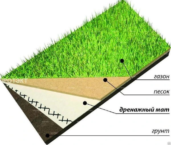 Фото Дренажный мат BENTOLOCK геокомпозитный материал
