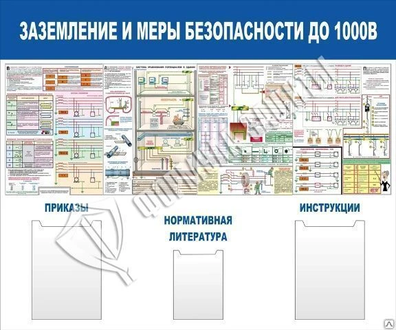 Фото Стенд &quot;Заземление и меры безопасности до 1000В&quot; (1200х1000 мм)