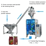 Фото №2 машина для упаковки кофейного порошка в пакеты в Москве