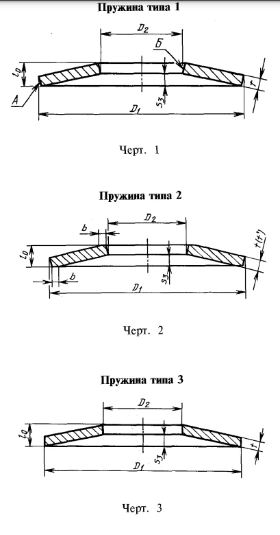 Фото Пружина тарельчатая ГОСТ 3057-90