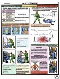 Фото Стенд &quot;Электротравмы&quot; BZ14