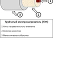 Фото №5 Трубчатые электронагреватели