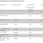 Фото №2 Пена монтажная профессиональная ТЕХНОНИКОЛЬ 45 BALANCE зимняя 750 гр