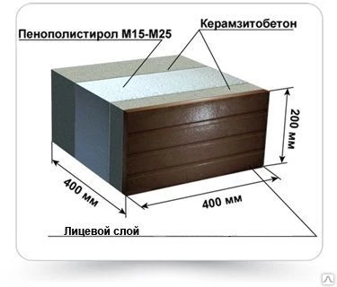 Фото Теплоблоки