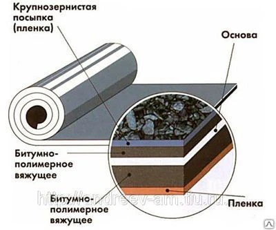 Фото Гидроизоляция Изопласт