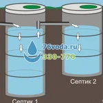 фото Септик из ЖБИ колец, станции биологической очистки